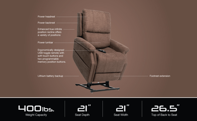 VivaLift!® Metro 2 - PLR-925 - Image 3